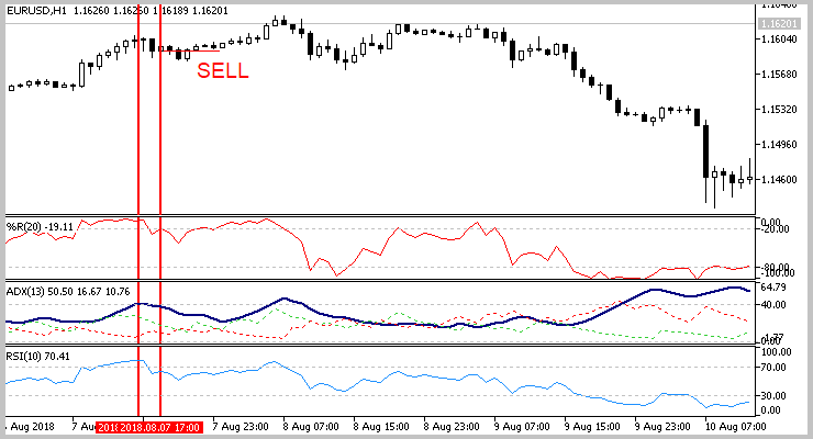 Metatrader 5 / Metatrader 4 for MQL5 / MQL4 articles preview-sell__1.png