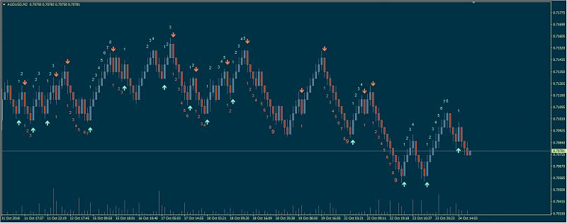 Public Discussion for Premium Trading Forum-unitdsequential5566.jpg