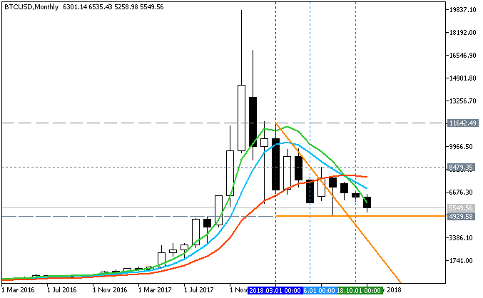 Bitcoin and other Cryptocurrencies-btcusd-mn1-fx-choice-limited.png