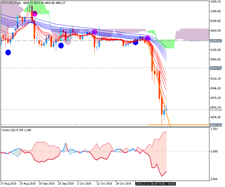 Bitcoin and other Cryptocurrencies-btcusd-d1-fx-choice-limited-2.png