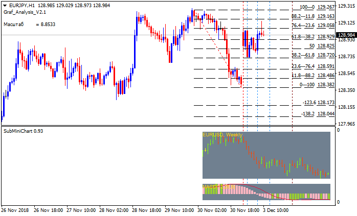 Something interesting-eurjpy-h1-alpari-international-limited-2.png