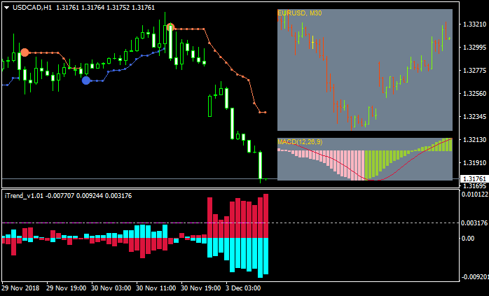 Something interesting-usdcad-h1-alpari-international-limited-3.png