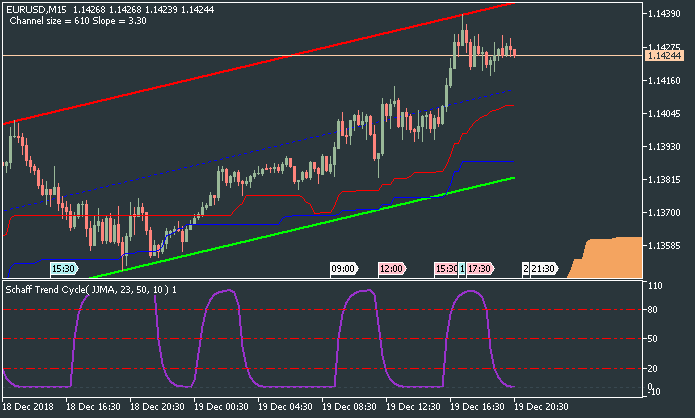 Trading News Events-eurusd-m15-metaquotes-software-corp.png