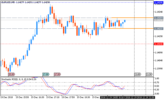 Trading News Events-eurusd-m5-metaquotes-software-corp-2.png