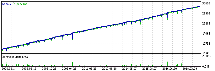 Metatrader 5 / Metatrader 4 for MQL5 / MQL4 articles preview-ym_broker1.png