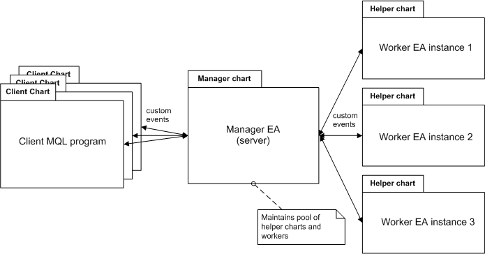 Metatrader 5 / Metatrader 4 for MQL5 / MQL4 articles preview-multiweb4mql.png