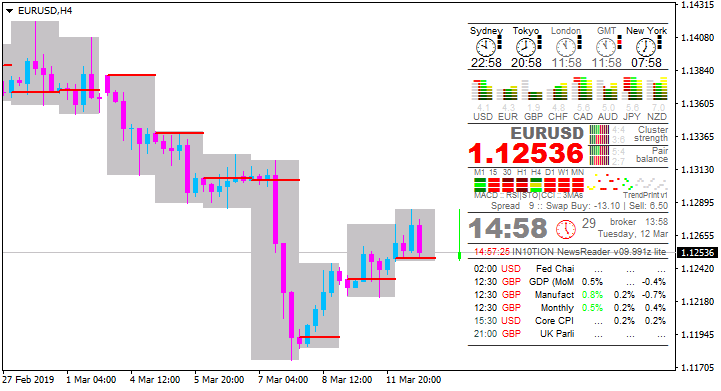 Trading News Events-eurusd-h4-alpari-international-limited.png