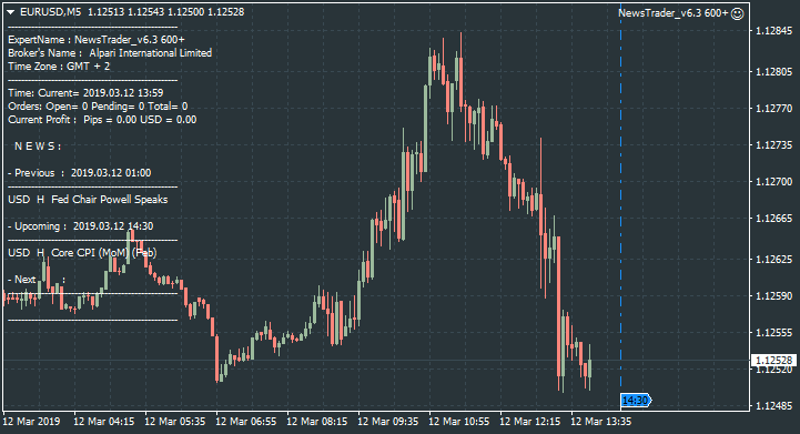 Trading News Events-eurusd-m5-alpari-international-limited.png