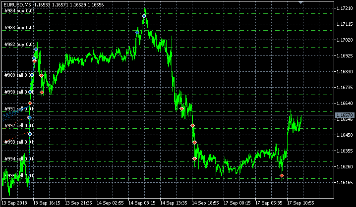 Metatrader 5 / Metatrader 4 for MQL5 / MQL4 articles preview-visual_test1.png