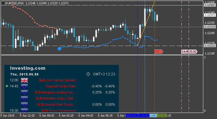 Trading News Events-eurusd-m15-alpari-international.png