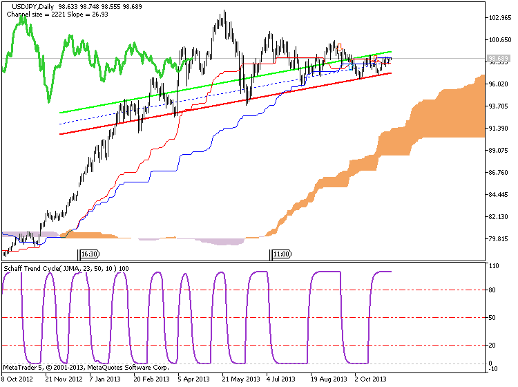 Trading News Events-usdjpy-d1-metaquotes-software-corp-temp-file-screenshot-1467.png