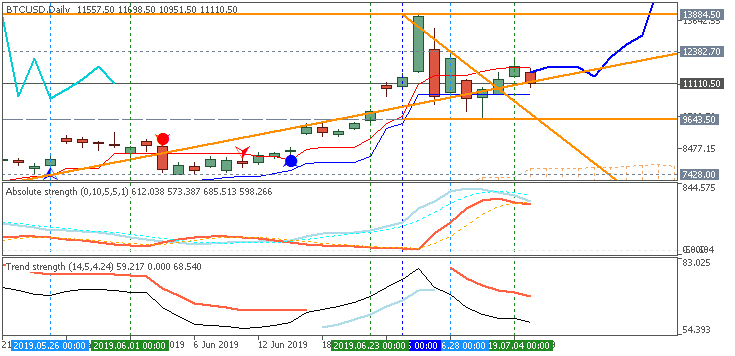 Bitcoin and other Cryptocurrencies-btcusd-d1-fx-choice-limited-2.png