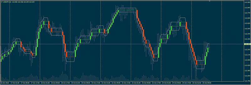 RENKO-SignalAM-stepchart454545.jpg