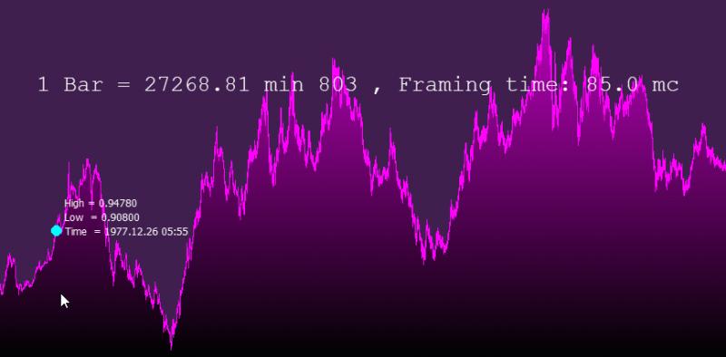 Dynamic timeframe in MT5 or Possibilities of Canvas-dintf4.jpg