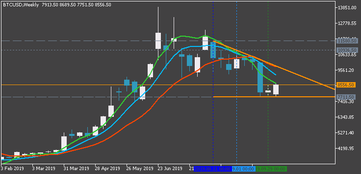 Bitcoin and other Cryptocurrencies-btcusd-w1-fx-choice-limited.png