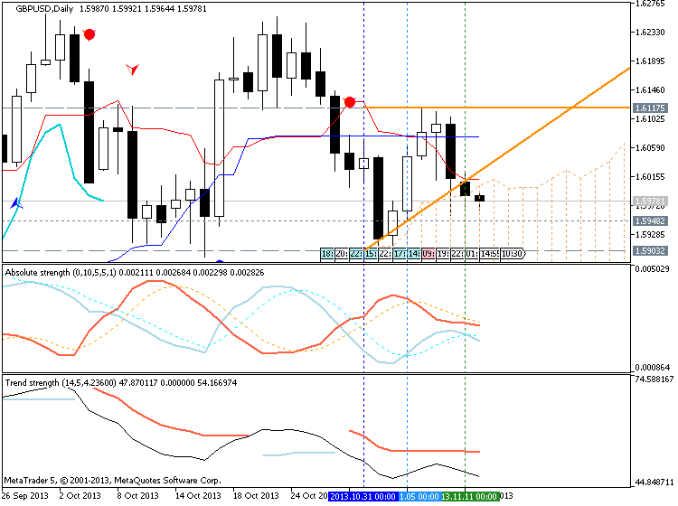 Trading News Events-gbpusd-d1-metaquotes-software-corp-temp-file-screenshot-2863.png