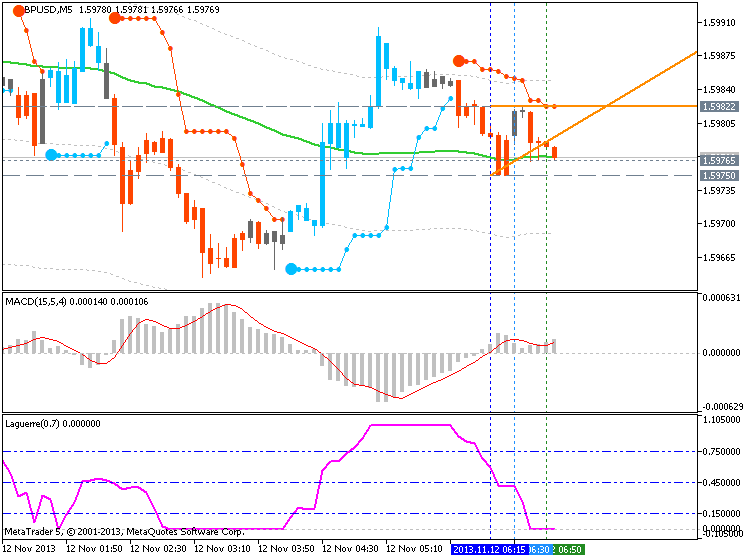 Trading News Events-gbpusd-m5-metaquotes-software-corp-temp-file-screenshot-37058.png