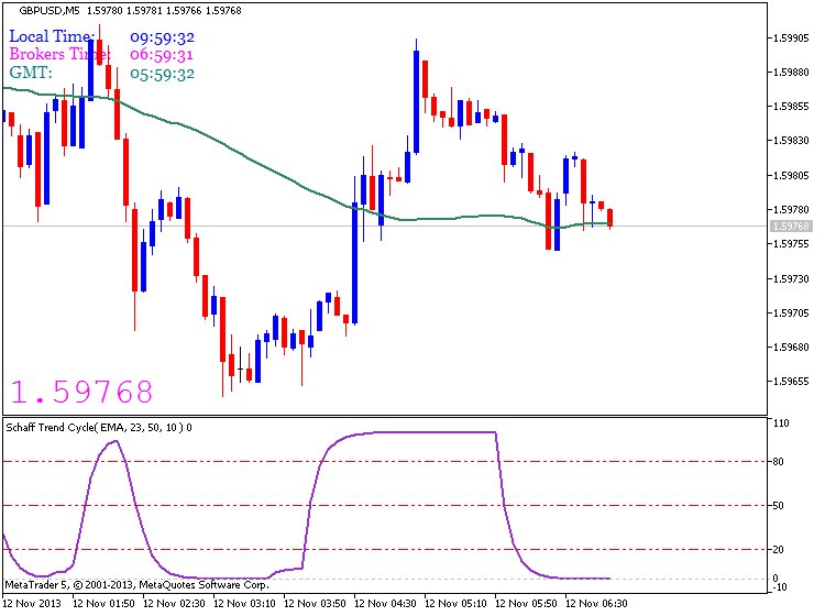 Trading News Events-gbpusd-m5-metaquotes-software-corp-temp-file-screenshot-48824.png