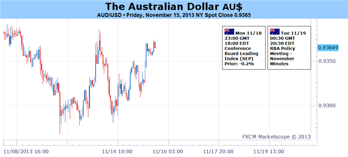 Forecasting-audusd1611.png