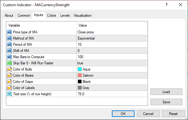 Something interesting-currencystrength0.png