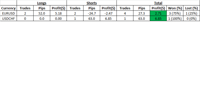 Public Discussion for Premium Trading Forum-results-1st-week.png