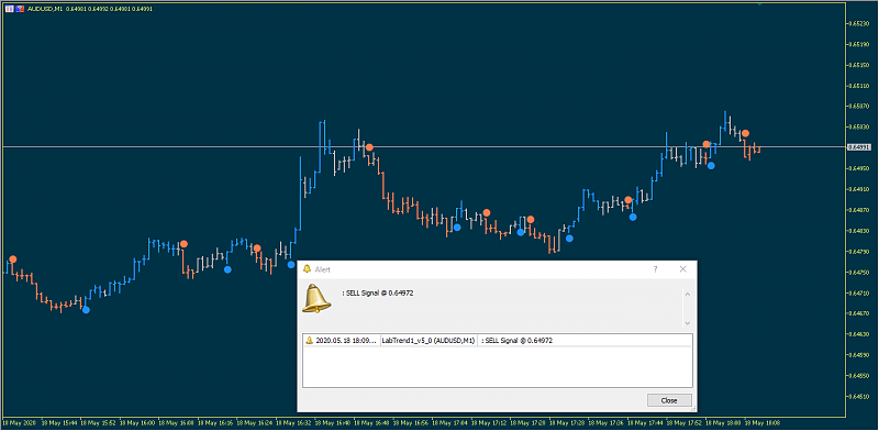 Public Discussion for Premium Trading Forum-labtrend15mt5555.png