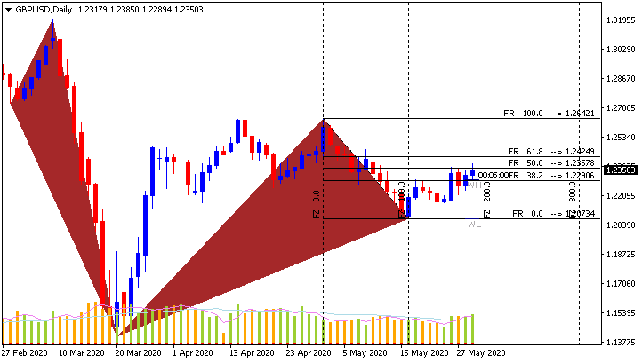 Trading News Events-gbpusd-d1-metaquotes-software-corp-3.png