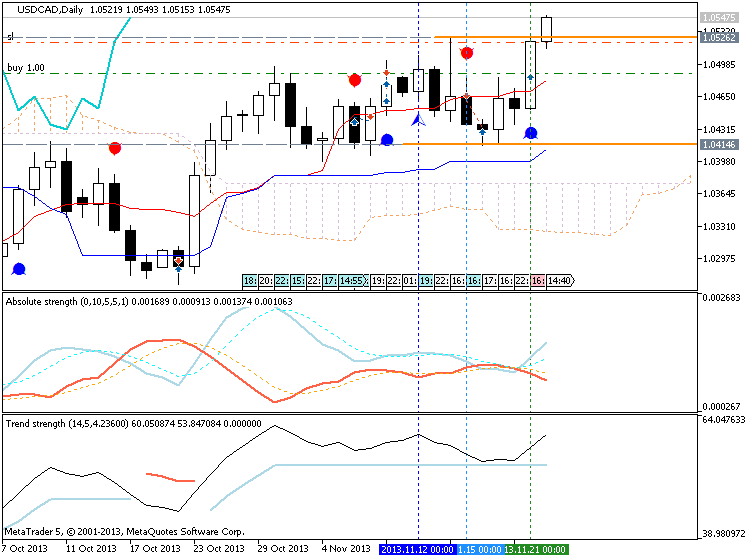 Trading News Events-usdcad-d1-metaquotes-software-corp-temp-file-screenshot-21658.png