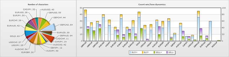 Metatrader 5 / Metatrader 4 for MQL5 / MQL4 articles preview-number2211.png