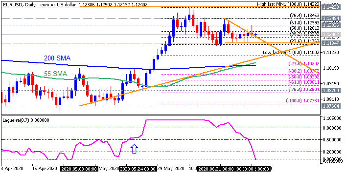 Trading News Events-eurusd-d1-fx-choice-limited.png