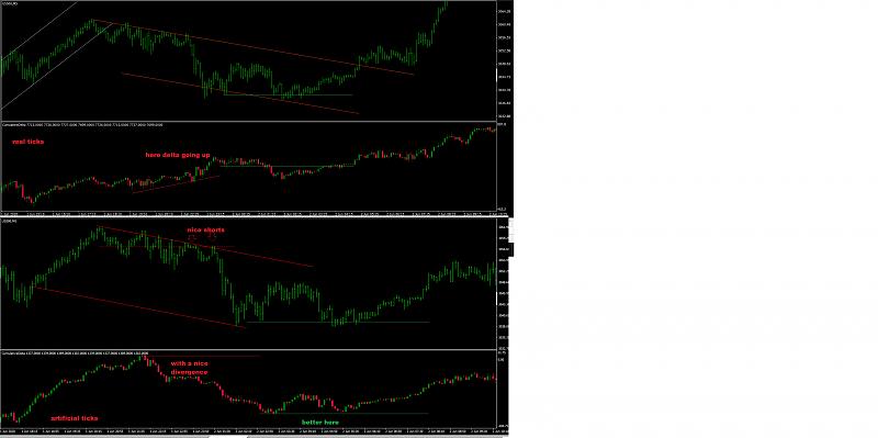 Requests and Raw Ideas-cumulative-delta-c.jpg