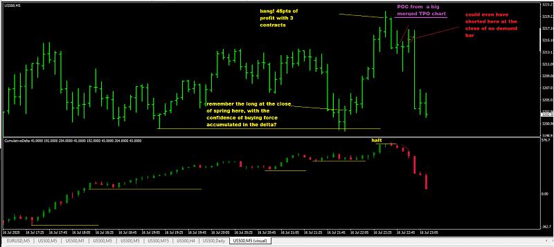 Requests and Raw Ideas-cumulative-delta-artificial-2.jpg