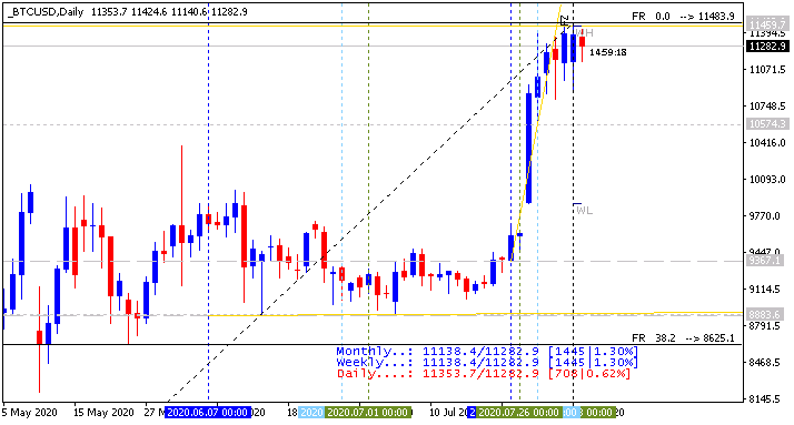 Bitcoin and other Cryptocurrencies-btcusd-d1-alpari.png