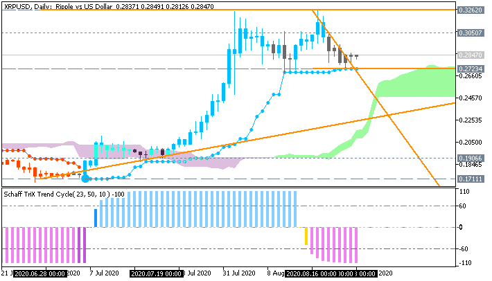 Bitcoin and other Cryptocurrencies-xrpusd-d1-just2trade-online-ltd.png