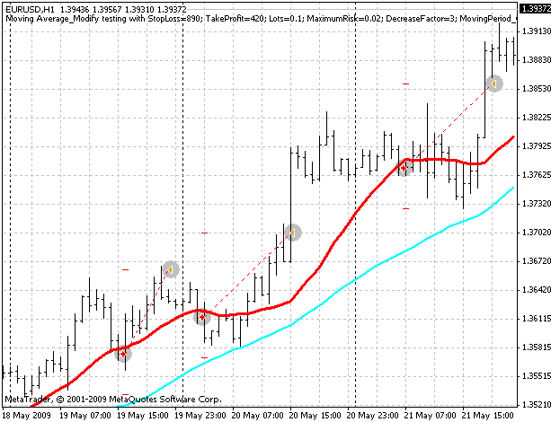 Metatrader 5 / Metatrader 4 for MQL5 / MQL4 articles preview-5555.gif