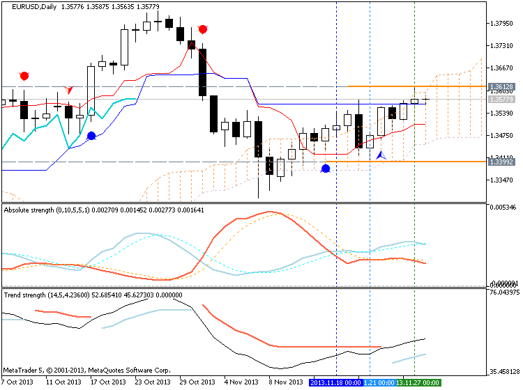 Trading News Events-eurusd-d1-metaquotes-software-corp-temp-file-screenshot-57697.png