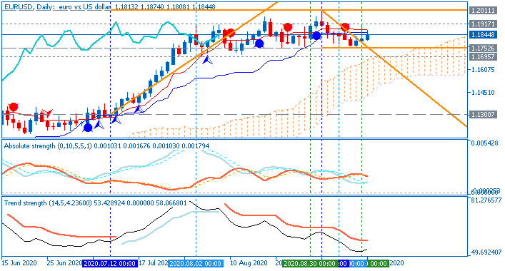 Trading News Events-eurusd-d1-fx-choice-limited.png