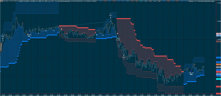 Public Discussion for Premium Trading Forum-donchiancloudsyste2.png