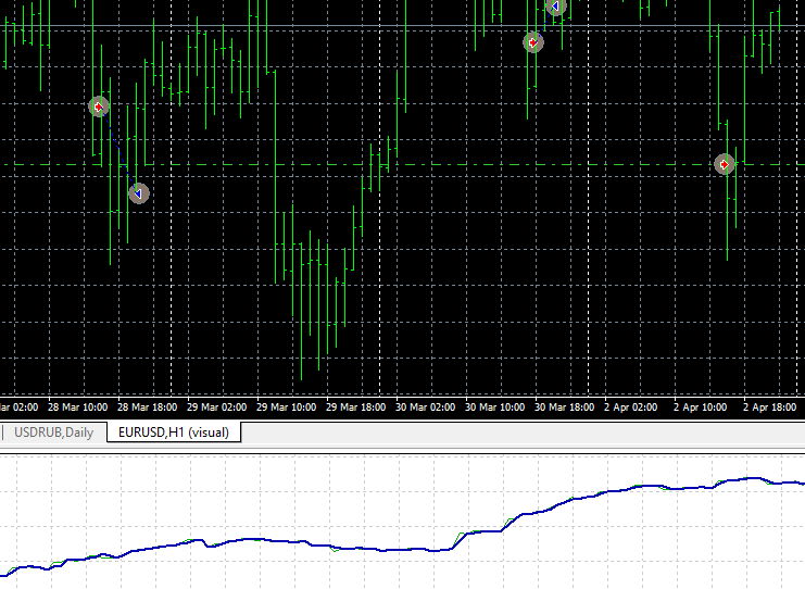 Metatrader 5 / Metatrader 4 for MQL5 / MQL4 articles preview-eurusdh1_222.png