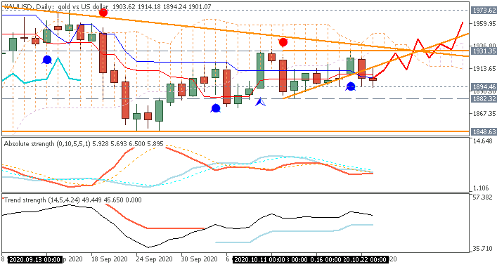 Trading News Events-xauusd-d1-fx-choice-limited.png