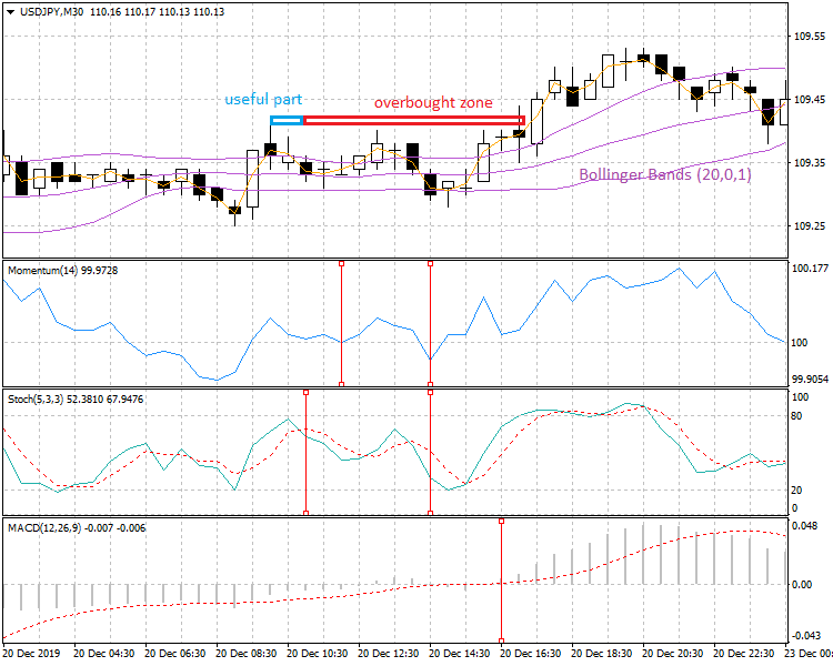 Metatrader 5 / Metatrader 4 for MQL5 / MQL4 articles preview-pic15sidetrendstandart15.png