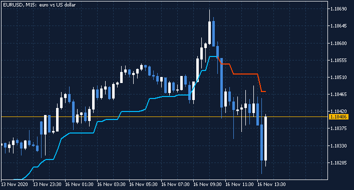 Requests and Raw Ideas-eurusd-m15-fx-choice-limited.png