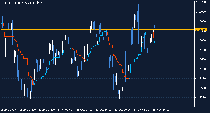 Requests and Raw Ideas-eurusd-h4-fx-choice-limited.png