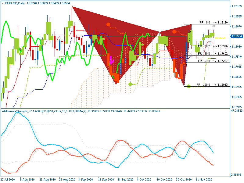 Strong U.S. Dollar-eurusd-d1-alpari.png