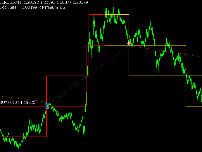 Metatrader 5 / Metatrader 4 for MQL5 / MQL4 articles preview-eurusdtrade1212.png