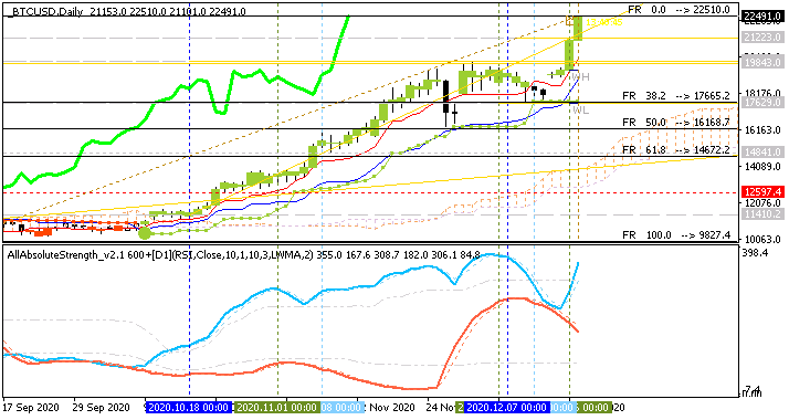 Bitcoin and other Cryptocurrencies-btcusd-d1-alpari.png