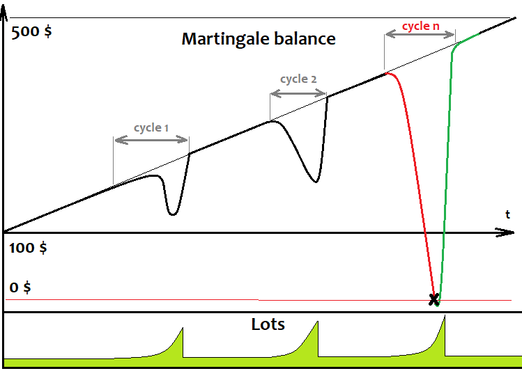 Metatrader 5 / Metatrader 4 for MQL5 / MQL4 articles preview-fx111.png