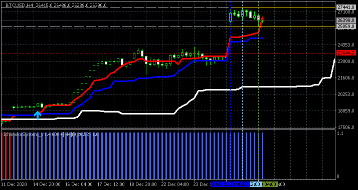 Bitcoin and other Cryptocurrencies-btcusd-h4-alpari.png