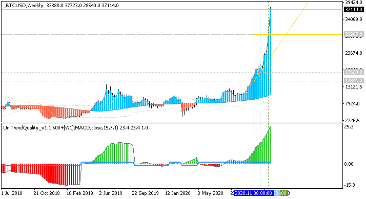 Bitcoin and other Cryptocurrencies-btcusd-w1-alpari.png