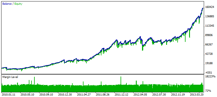 Metatrader 5 / Metatrader 4 for MQL5 / MQL4 articles preview-fig_7_test_results_all_strategies.png